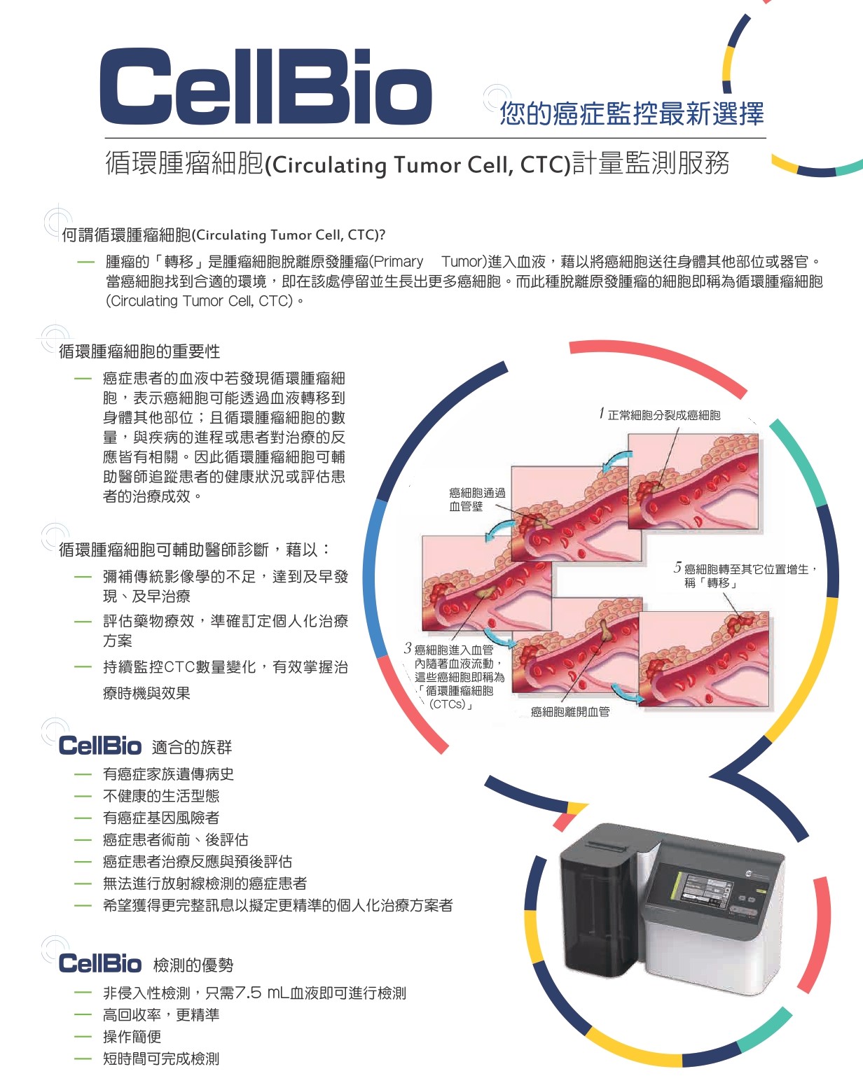 循環腫瘤細胞 (CTC)癌症風險檢測