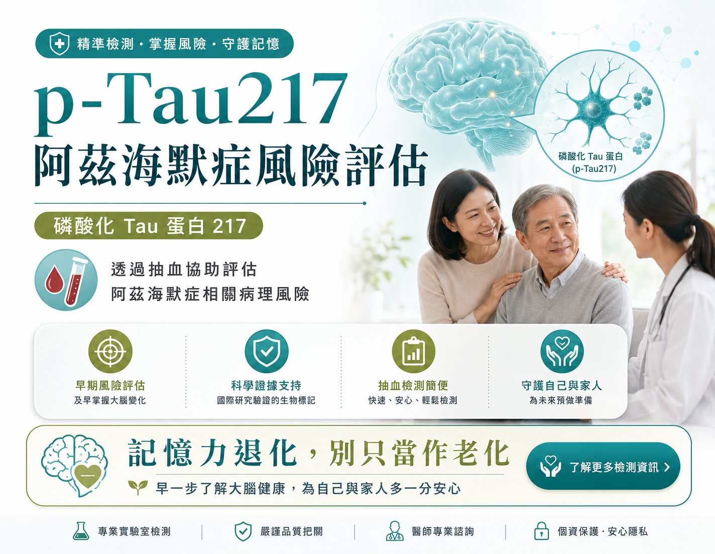 p-Tau217 阿茲海默症風險評估
