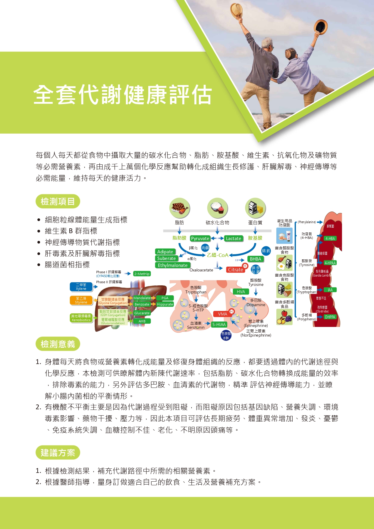 全套代謝檢測｜功能醫學完整解析