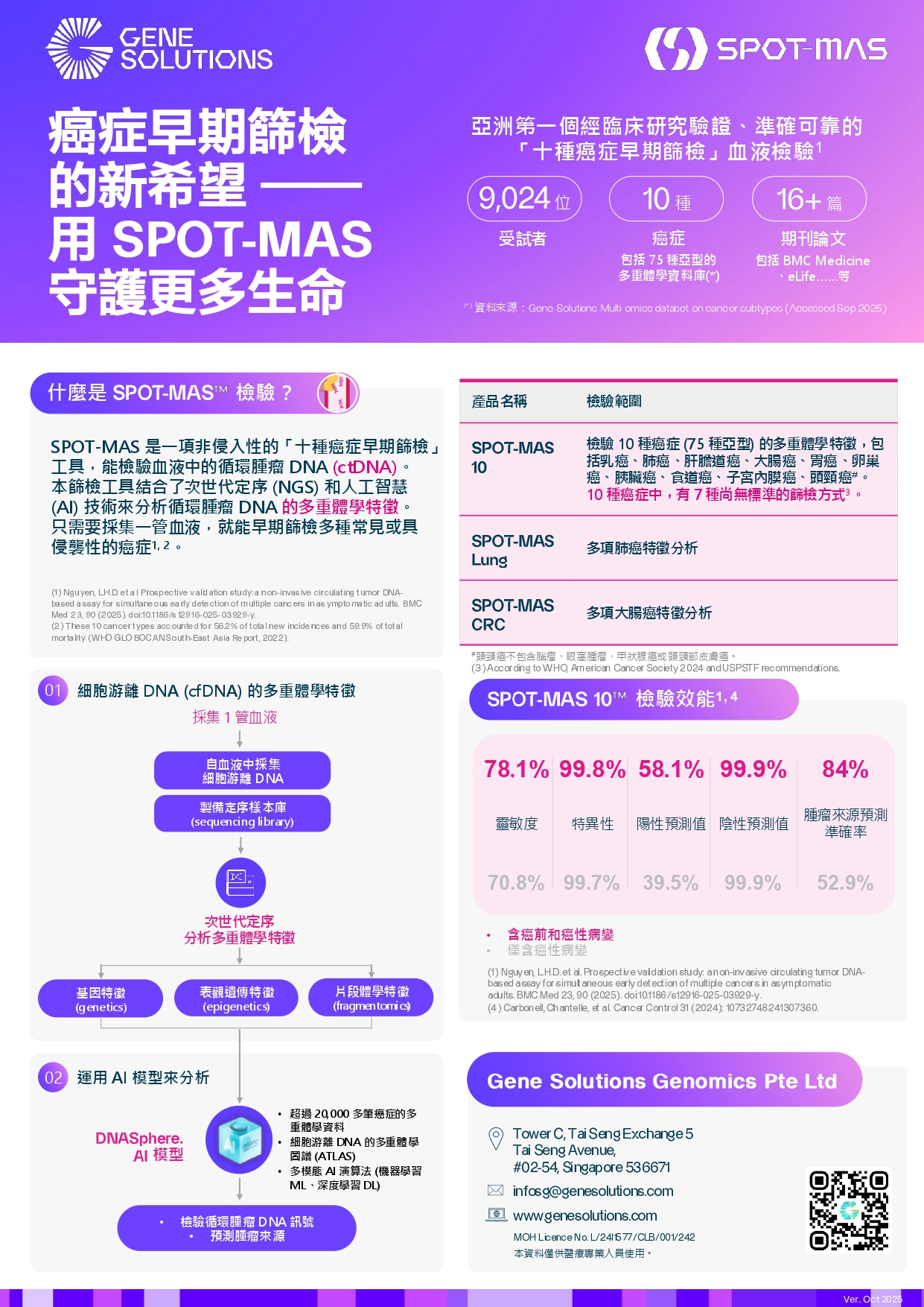 🩺 守護健康新趨勢：一次抽血，AI幫你揪出 10 種早期癌症隱患