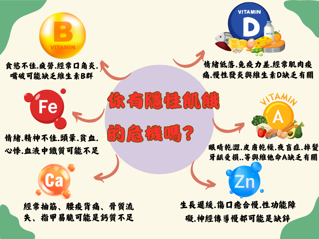 守護健康的隱形陷阱｜帶你認識隱性飢餓，找回身體的滿分能量