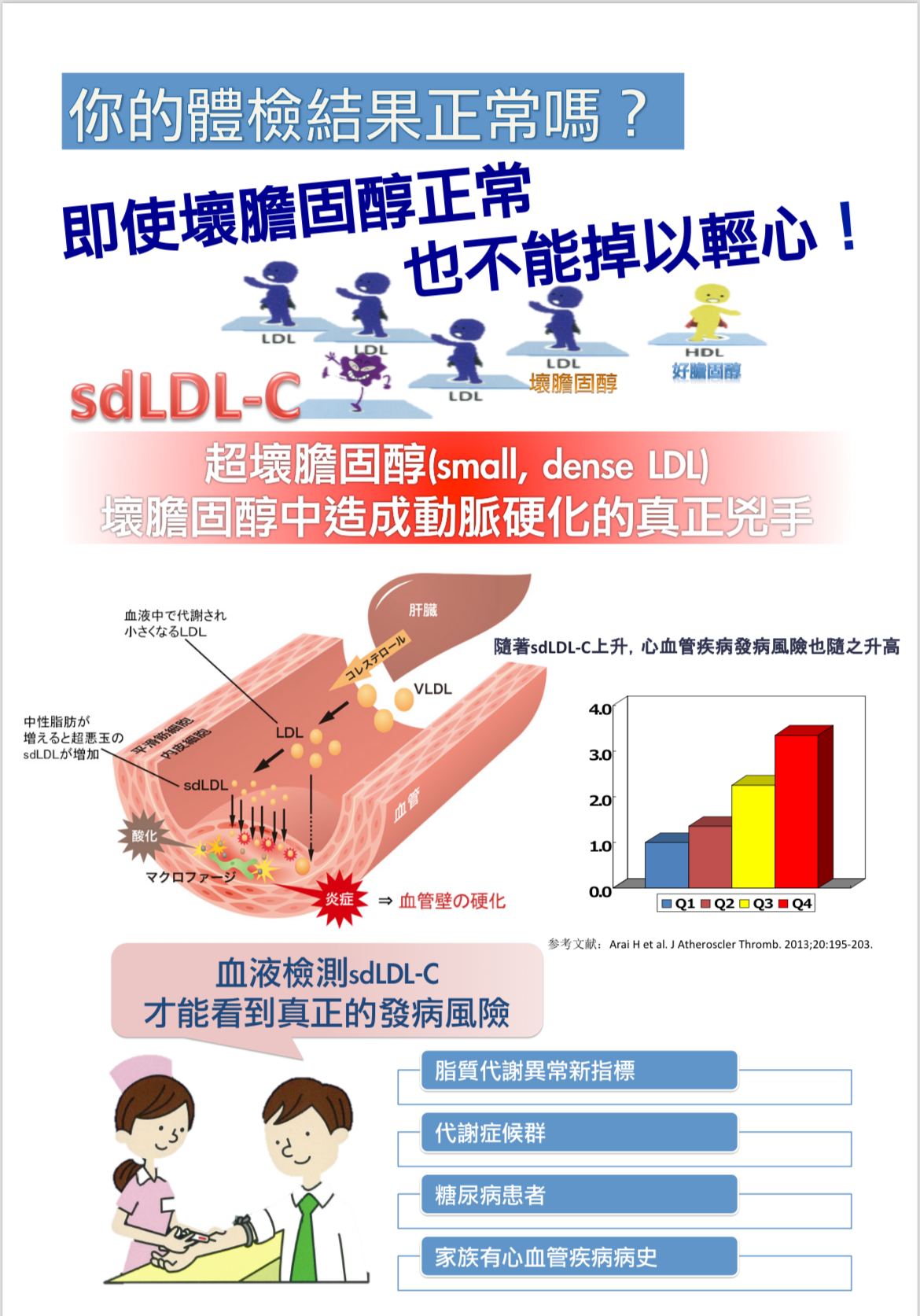 「隱藏在血管裡的殺手：超壞膽固醇與氧化膽固醇，你檢查過了嗎？」