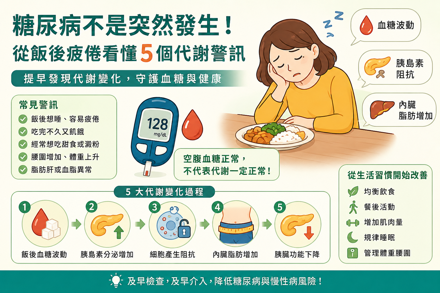 糖尿病不是突然發生：飯後想睡可能透露的5個代謝警訊。