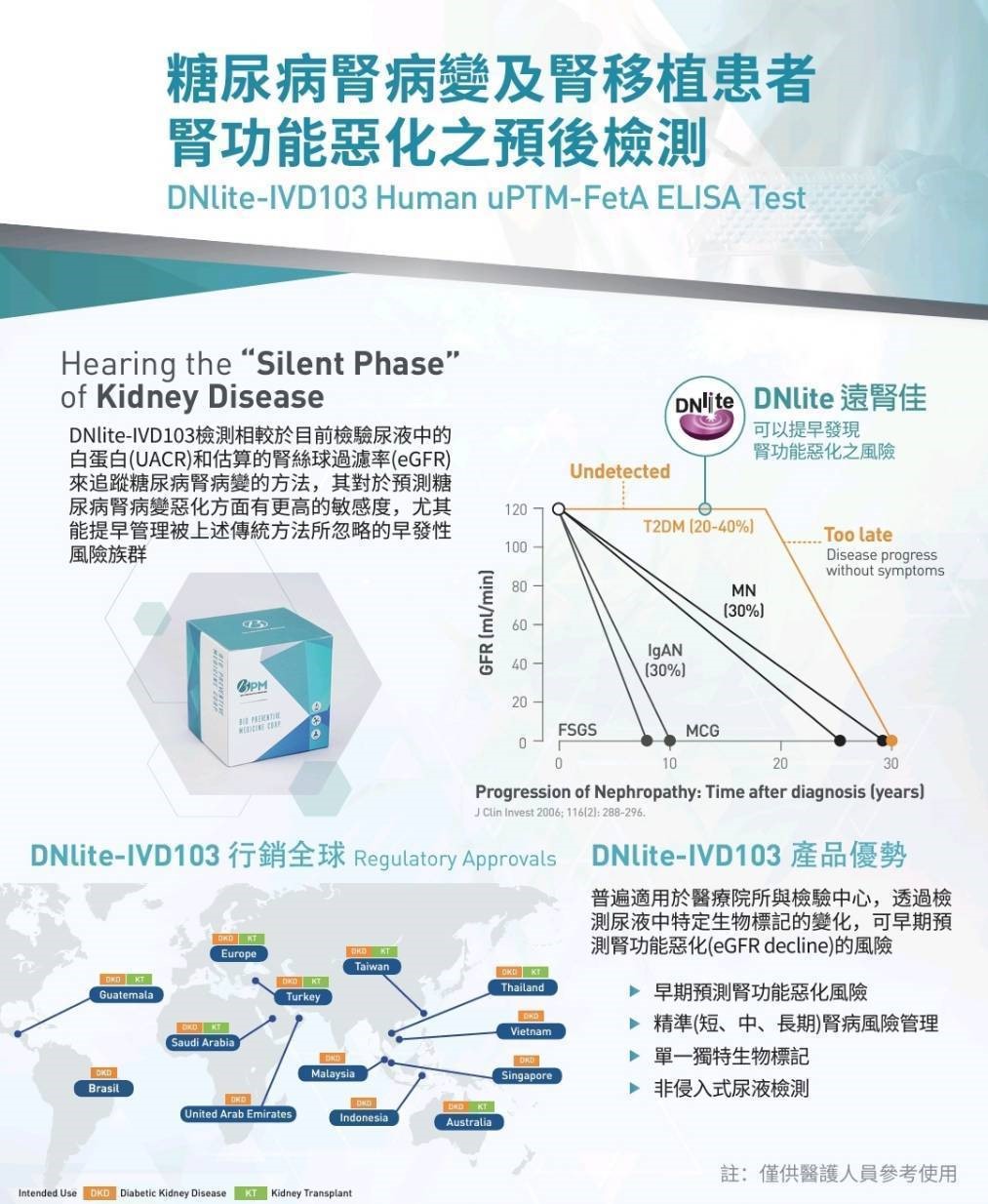 腎利人生，從檢測到守護的智慧醫療新篇章，腎臟病早篩從DNlite開始