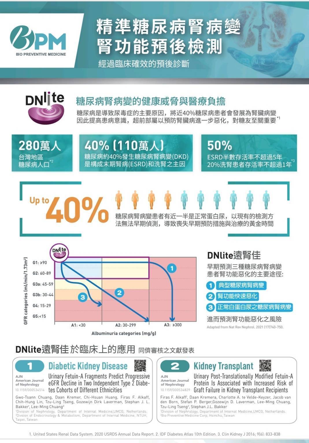 啟動腎命防線：精準預測腎臟病變